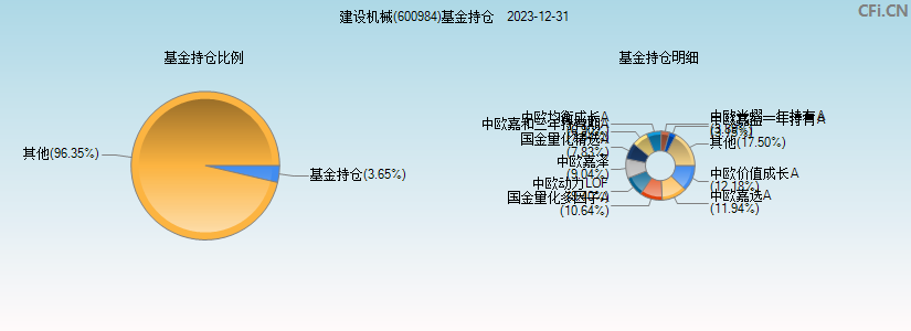 建设机械(600984)基金持仓图