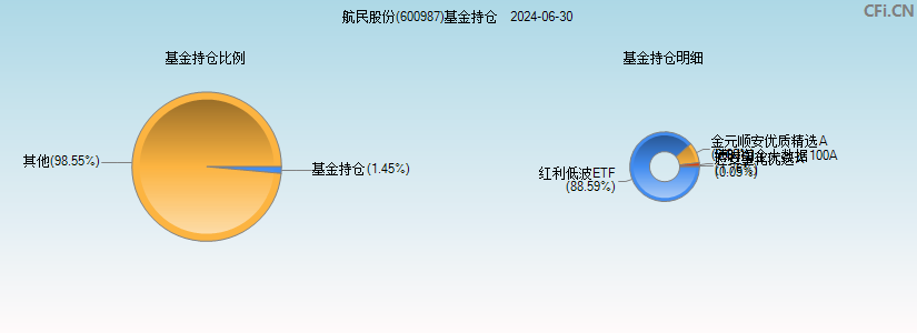 航民股份(600987)基金持仓图