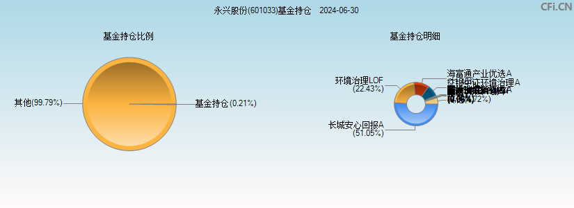 永兴股份(601033)基金持仓图