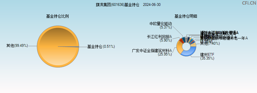 旗滨集团(601636)基金持仓图