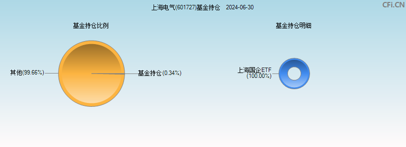 上海电气(601727)基金持仓图