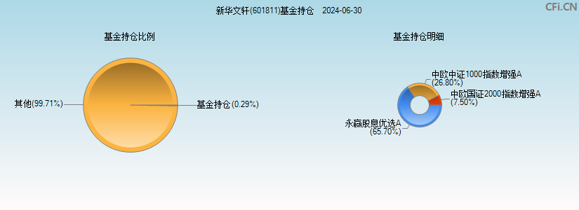 新华文轩(601811)基金持仓图