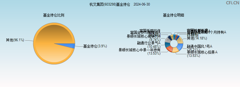 杭叉集团(603298)基金持仓图