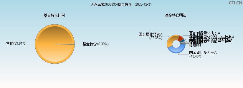 天永智能(603895)基金持仓图