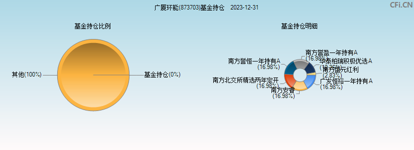 广厦环能(873703)基金持仓图