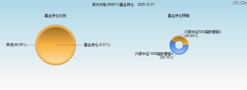 新光光电(688011)基金持仓图