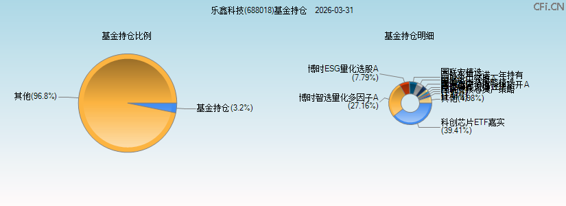 乐鑫科技(688018)基金持仓图