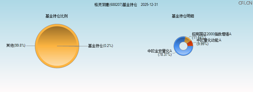 格灵深瞳(688207)基金持仓图