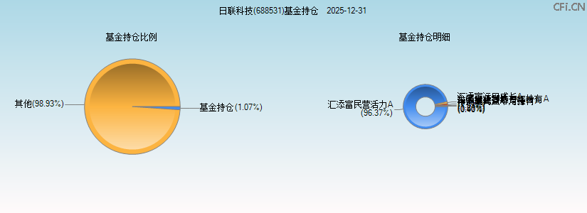日联科技(688531)基金持仓图