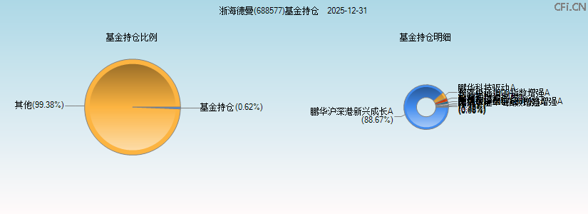 浙海德曼(688577)基金持仓图