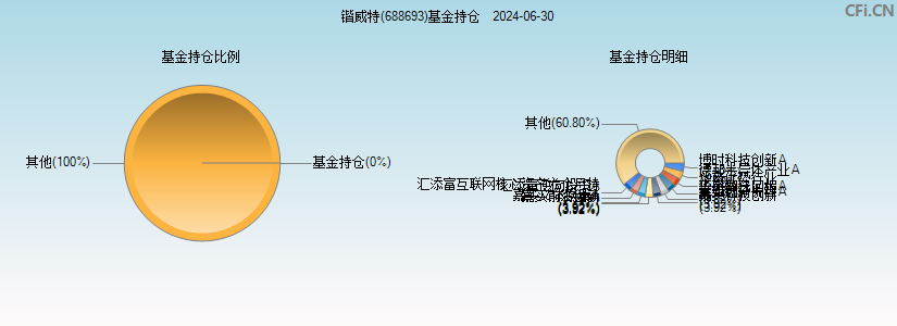 锴威特(688693)基金持仓图