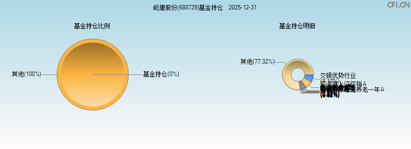 屹唐股份(688729)基金持仓图