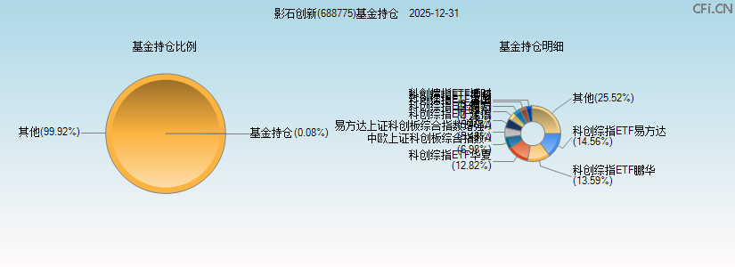 影石创新(688775)基金持仓图