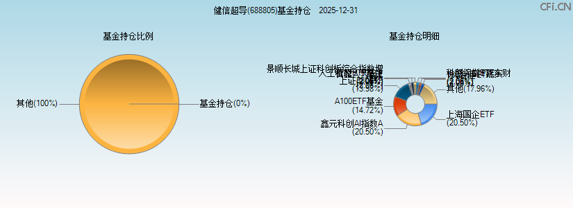 健信超导(688805)基金持仓图