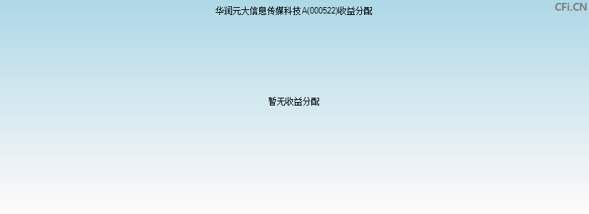 华润元大信息传媒科技A(000522)基金收益分配图