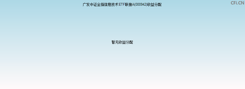 广发中证全指信息技术ETF联接A(000942)基金收益分配图