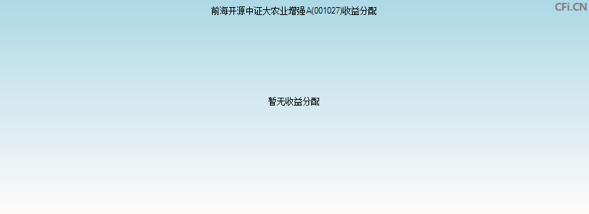 前海开源中证大农业增强A(001027)基金收益分配图