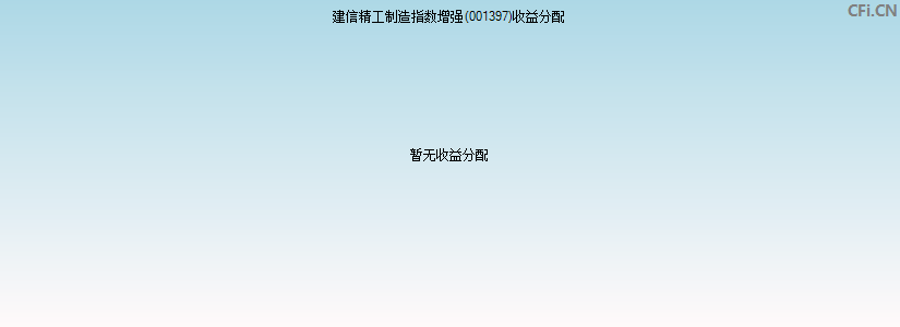 建信精工制造指数增强(001397)基金收益分配图