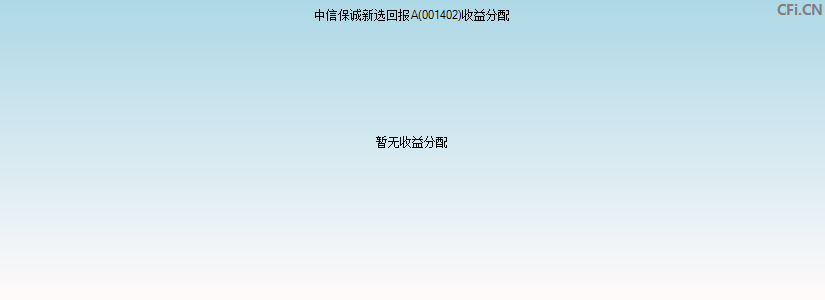 中信保诚新选回报A(001402)基金收益分配图