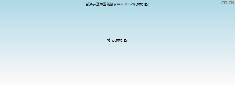 前海开源中国稀缺资产A(001679)基金收益分配图
