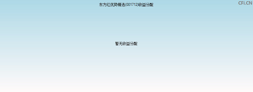 东方红优势精选(001712)基金收益分配图