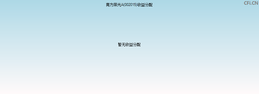 南方荣光A(002015)基金收益分配图
