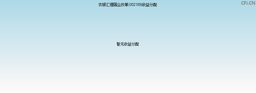 农银汇理国企改革(002189)基金收益分配图