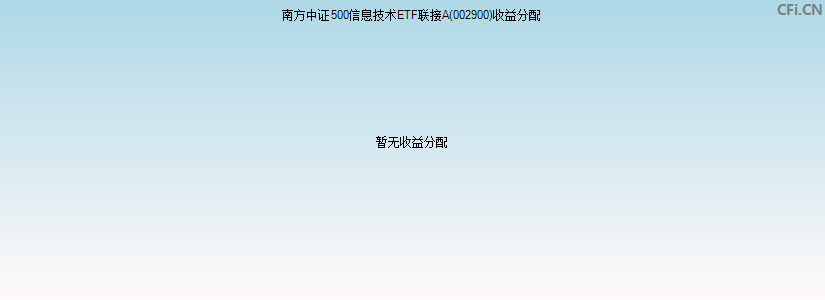 南方中证500信息技术ETF联接A(002900)基金收益分配图