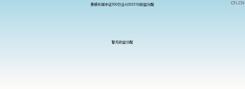 景顺长城中证500行业A(003318)基金收益分配图