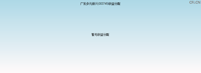 广发多元新兴(003745)基金收益分配图