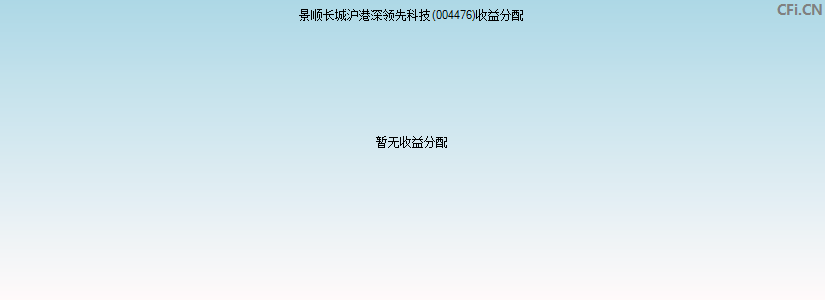 景顺长城沪港深领先科技(004476)基金收益分配图