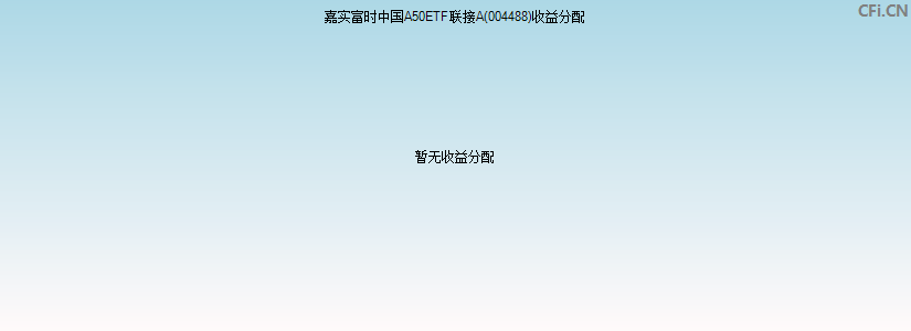 嘉实富时中国A50ETF联接A(004488)基金收益分配图