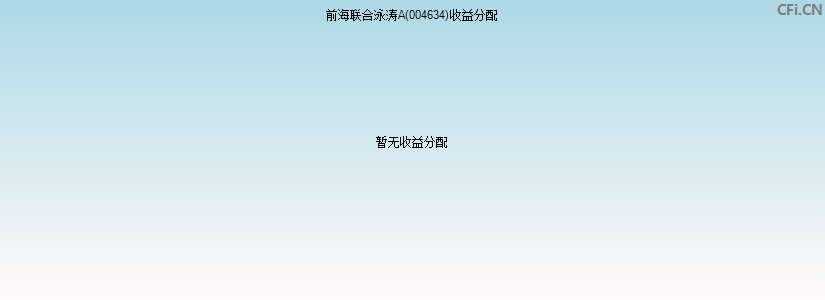前海联合泳涛A(004634)基金收益分配图