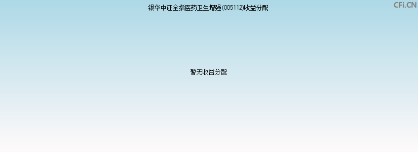 银华中证全指医药卫生增强(005112)基金收益分配图