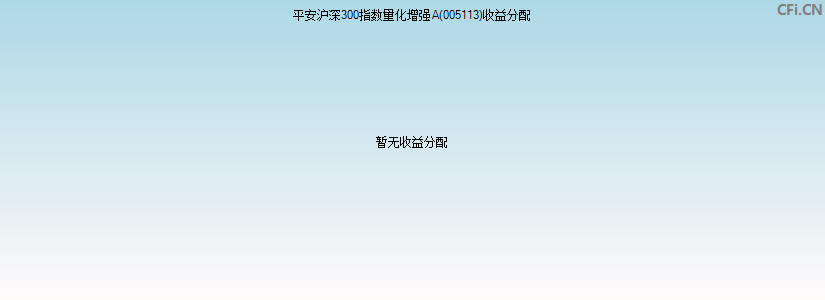 平安沪深300指数量化增强A(005113)基金收益分配图