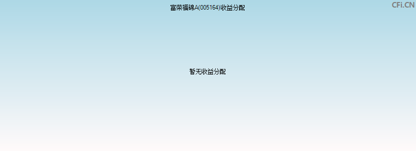 富荣福锦A(005164)基金收益分配图