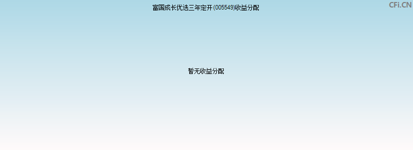 富国成长优选三年定开(005549)基金收益分配图