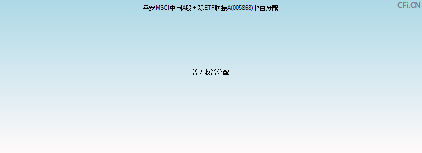平安MSCI中国A股国际ETF联接A(005868)基金收益分配图