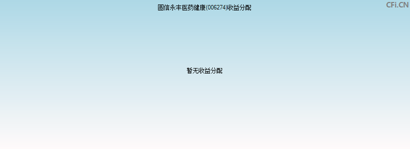 圆信永丰医药健康(006274)基金收益分配图