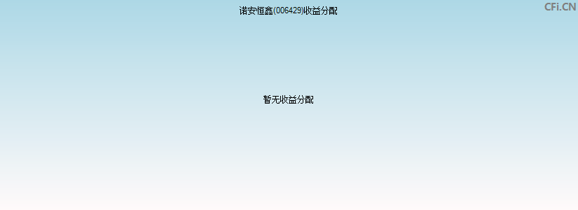 诺安恒鑫(006429)基金收益分配图