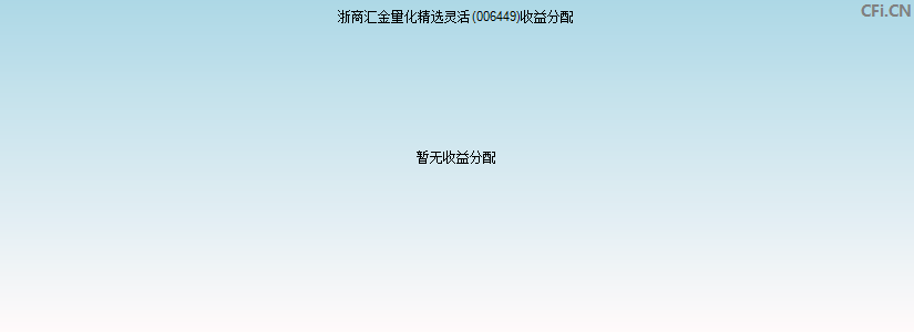 浙商汇金量化精选灵活(006449)基金收益分配图
