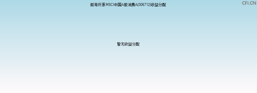 前海开源MSCI中国A股消费A(006712)基金收益分配图