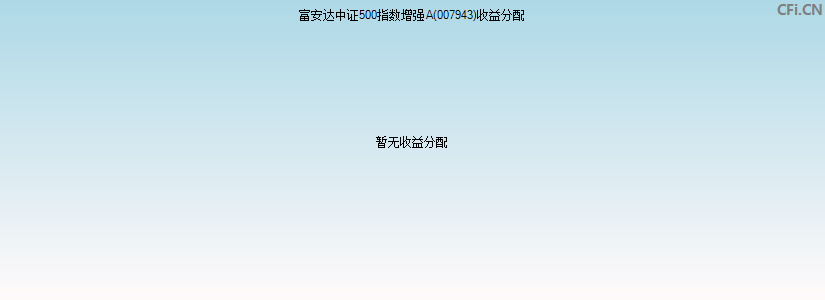 富安达中证500指数增强A(007943)基金收益分配图