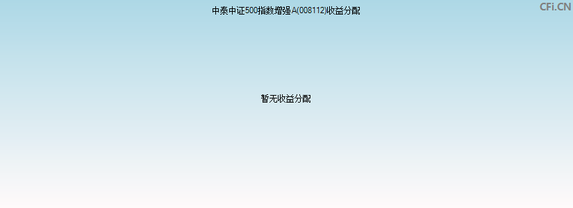 中泰中证500指数增强A(008112)基金收益分配图