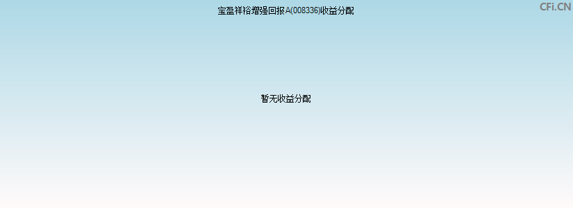 宝盈祥裕增强回报A(008336)基金收益分配图