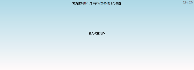 南方集利18个月持有A(008743)基金收益分配图