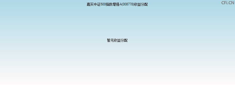 嘉实中证500指数增强A(008778)基金收益分配图