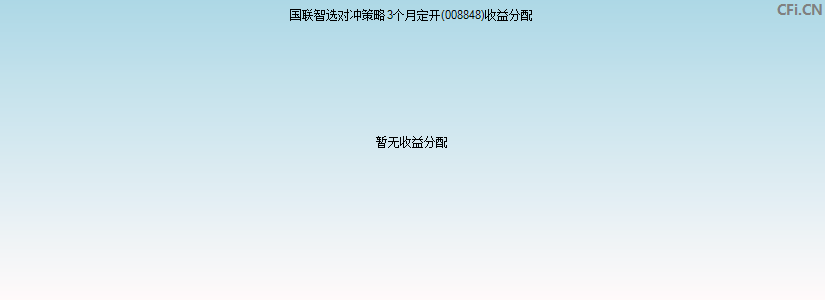 国联智选对冲策略3个月定开(008848)基金收益分配图