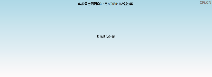 华泰紫金周周购3个月A(008941)基金收益分配图