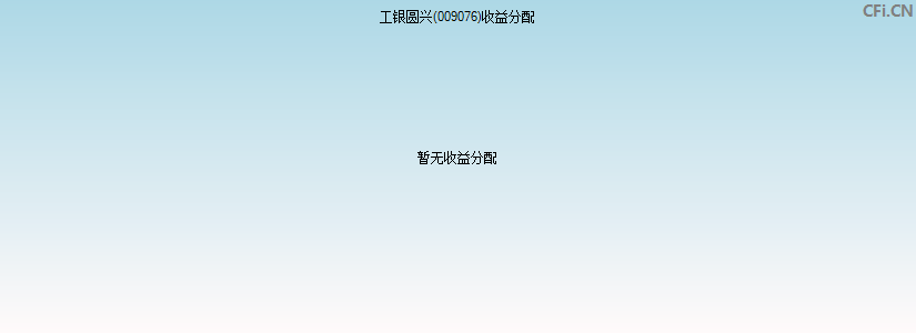 工银圆兴(009076)基金收益分配图